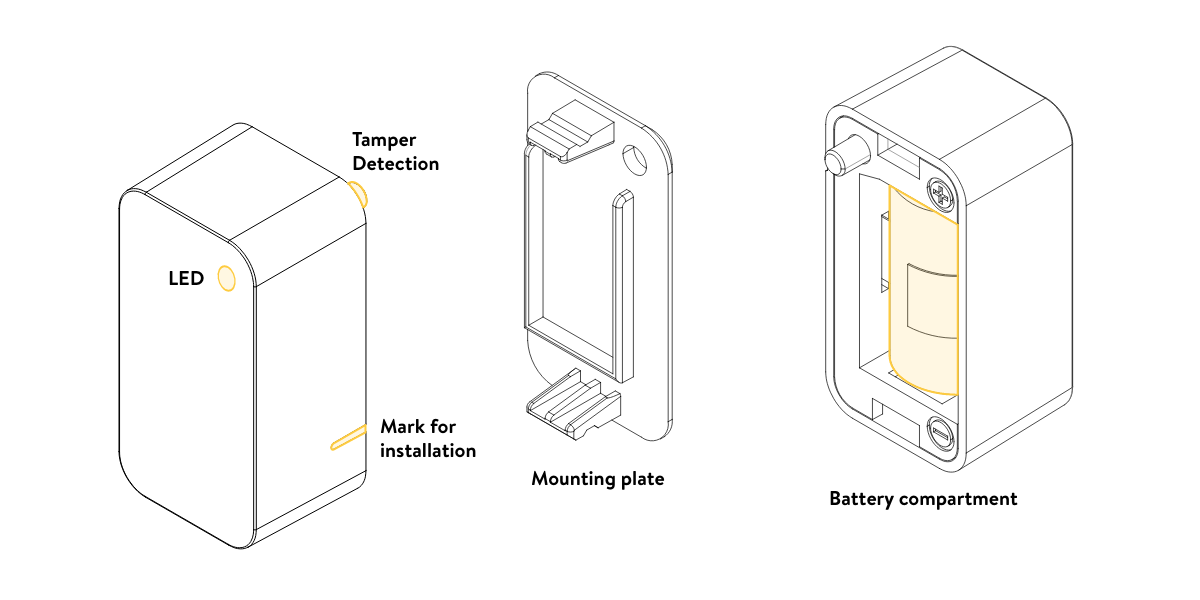 Door sensor with displayed battery compartment, tamper detection, led, mounting plate