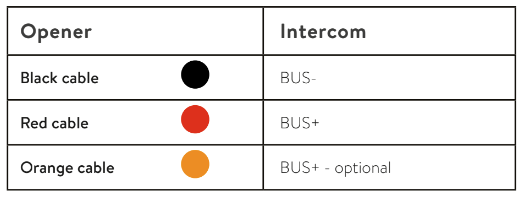 Basic wiring setup digital Intercoms: Black cable = Bus minus, red cable = Bus plus, Orange cable = Bus plus (optional)