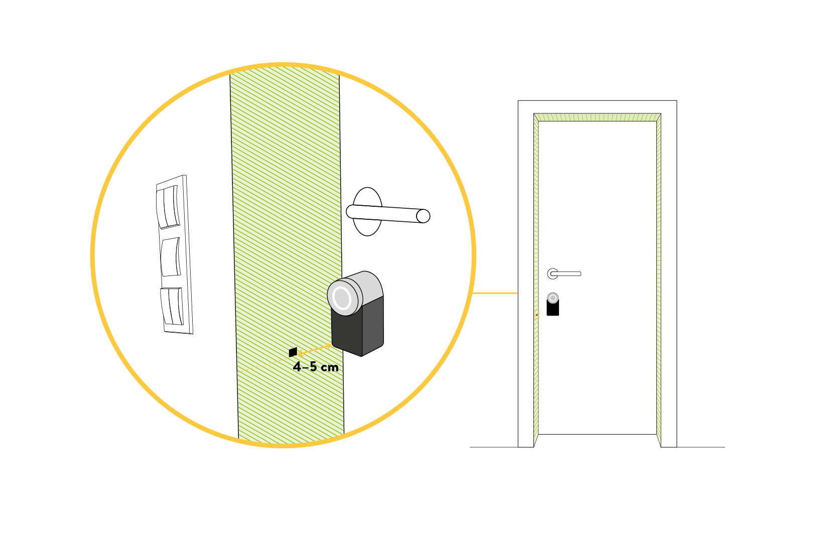 Smart Lock 2.0 and the respective door sensor. If your door opens outwards, place it in a 90° angle on the inside of your door frame.
